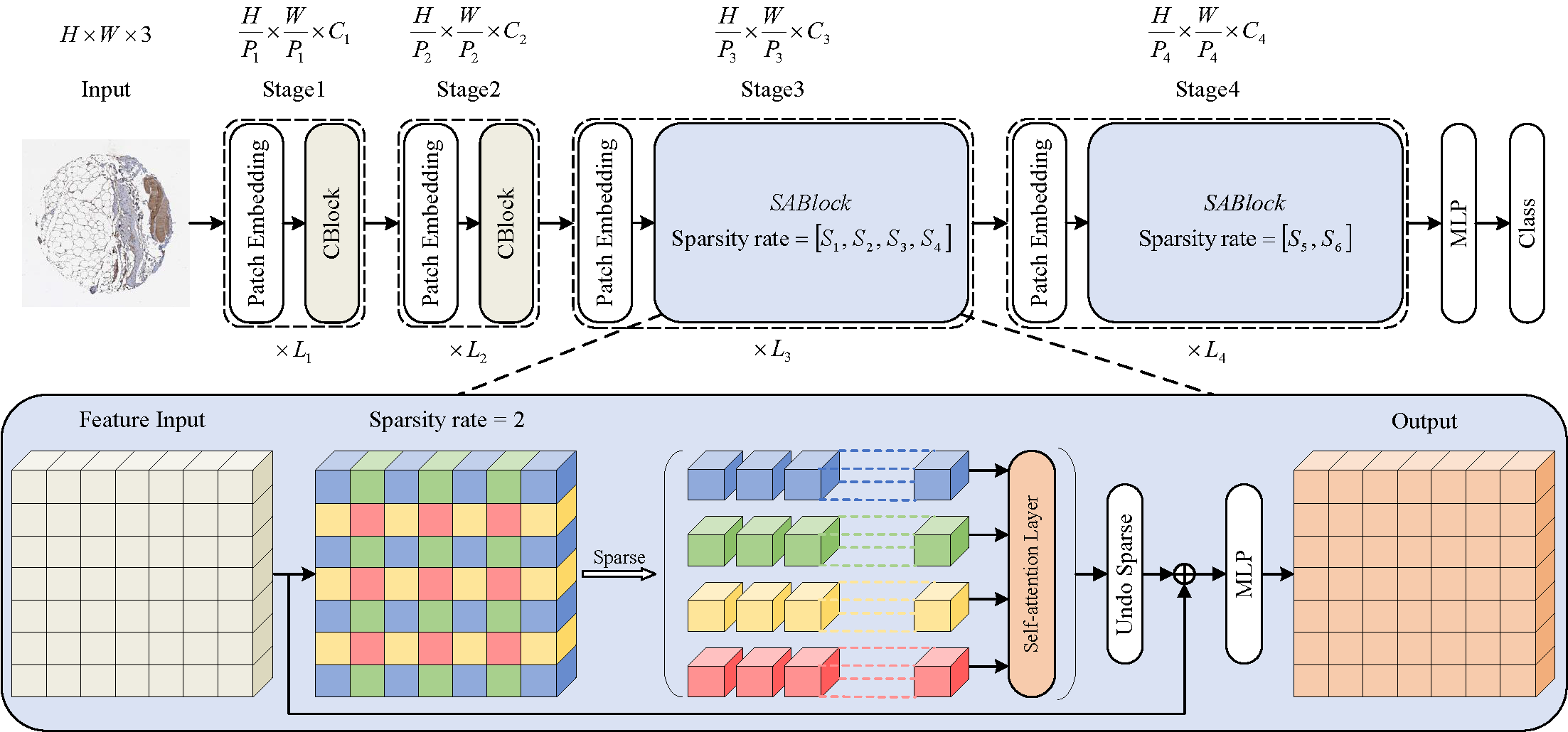SAPLoc framework